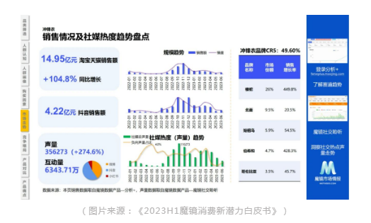 風口上的衝鋒衣究竟能不能實現可持（chí）續？