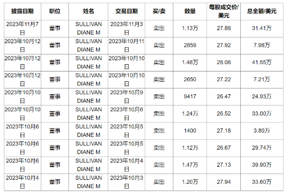 知名（míng）鞋業品（pǐn）牌拋售股份！