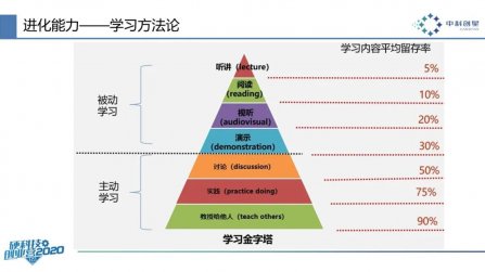 真正的（de）高手，都在苦練這3種底層能力