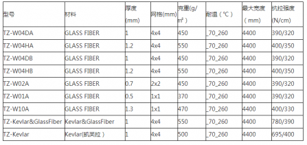 工業自動化輸送帶：不鏽（xiù）鋼輸送帶；鐵氟龍網狀輸送帶